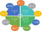 危險(xiǎn)化學(xué)品作業(yè)實(shí)操仿真考核系統(tǒng)