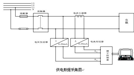 突破傳統教學模式,PLC實驗臺引領學生創新思維(圖1) 突破傳統教學模式,PLC實驗臺引領學生創新思維(圖1)
