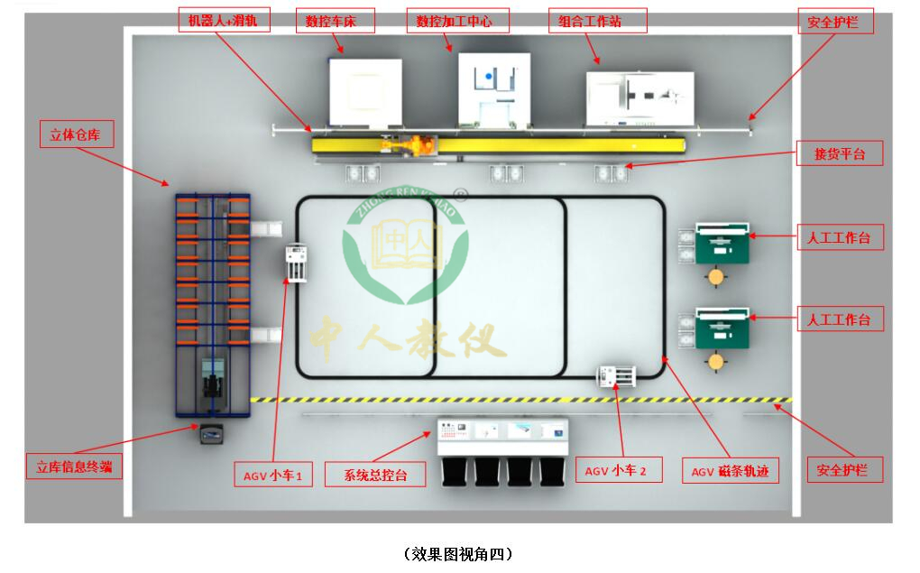 plc實驗臺有什么組成部分和作用(圖2) plc實驗臺有什么組成部分和作用(圖2)
