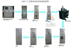 齒輪傳動實驗臺設計圖,機械原理機構搭接實驗總結怎么寫好一點呢(圖4)