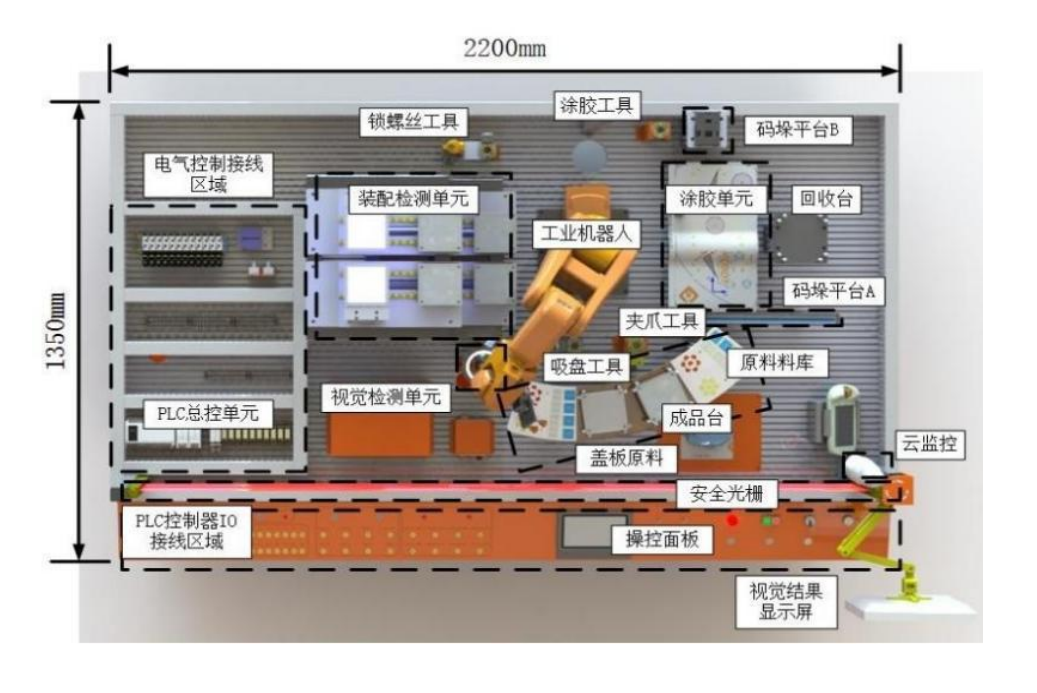 中人ZRJQR-YW工業機器人操作與運維實訓平臺(圖2)