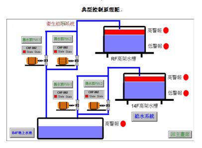 物業水電氣實訓裝置,水電設備安裝實訓裝置