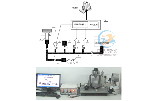 壓力傳感器實(shí)訓(xùn)裝置,壓力傳感器標(biāo)定實(shí)驗(yàn)臺